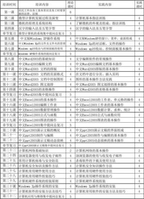 计算机应用技术专业都学哪些课程专科的？mathematica安卓