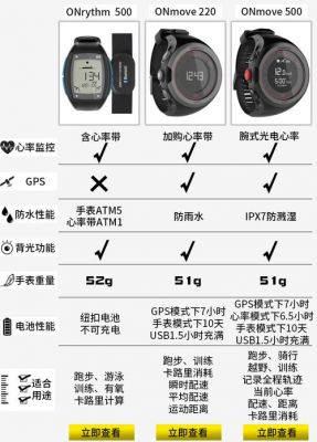 迪卡侬的心率表可以配garmin的心率带吗？迪卡侬 心率带 安卓-图2