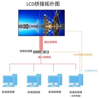 led显示屏和电脑怎么连接（led屏和电脑连接方法）