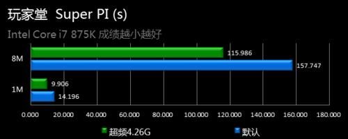 电脑cpu超频后算圆周率（cpu超频是好是坏）-图2