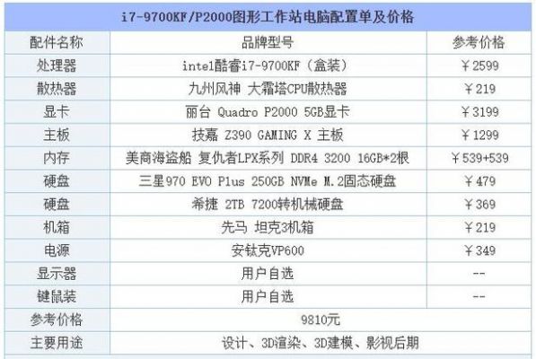 3d建模的电脑配置（3d建模电脑配置要求显卡）