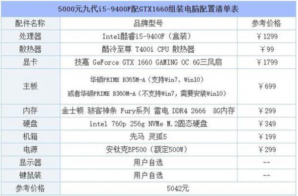 i5配置的电脑（i5配置电脑能卖多少钱）