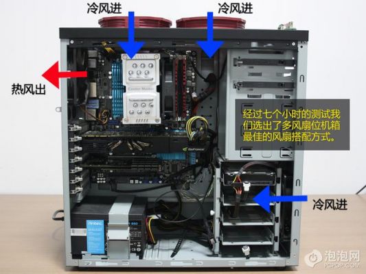 电脑机箱侧面风扇（电脑机箱侧面风扇朝什么方向吹）-图3