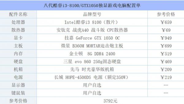 适合玩英雄联盟的台式电脑（玩英雄联盟台式机配置推荐）