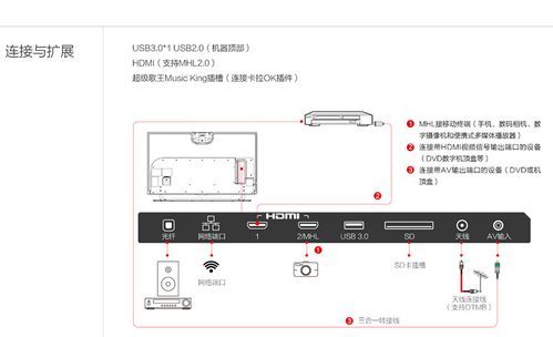 乐视s40接电脑（乐视s40可以当电脑显示器用吗）-图2