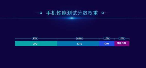 安卓手机用什么软件可以检测手机性能？安卓手机测试软件-图1