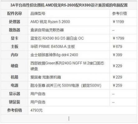 4000台式电脑配置2016（4000台式电脑配置怎么选）