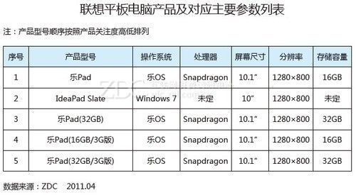 包含联想平板电脑技术的词条