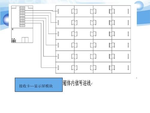 led显示屏与电脑连接（led显示屏与电脑连接采用哪种接线法）