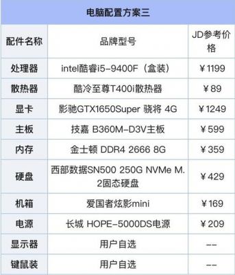 5000元台式电脑配置单（5000块台式机配置2020）-图3