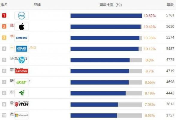 2014年电脑销量排行榜（2014年最好的电脑）-图2