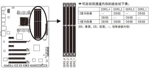 电脑怎么组双通道（电脑怎么做双通道）