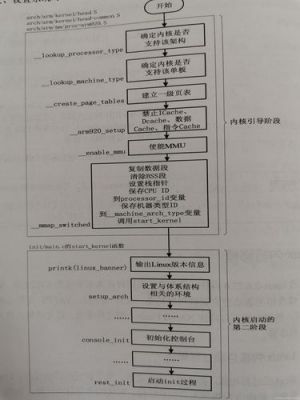 linux移植流程？移植安卓内核