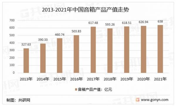 关于2013中国电脑音箱市场品牌排名的信息-图3