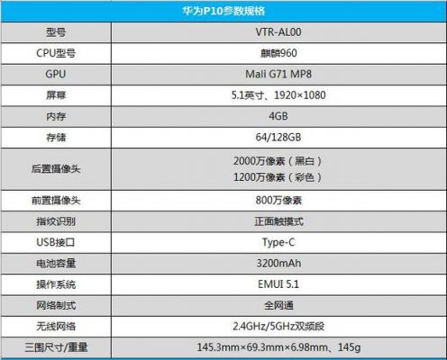 华为p10参数详细参数？mp8安卓播放器