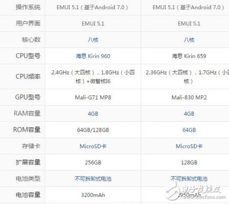 华为p10参数详细参数？mp8安卓播放器-图2