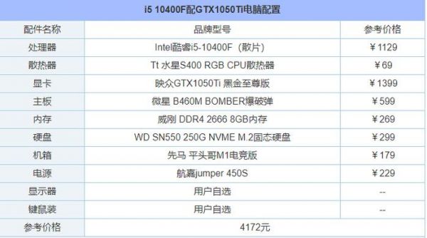 2017电脑4000配置推荐（2020年4000电脑配置）