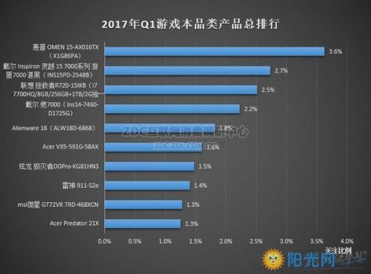 2016IBM电脑排名（2016电脑排行榜）-图1