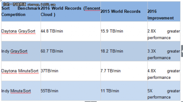 2016IBM电脑排名（2016电脑排行榜）-图3