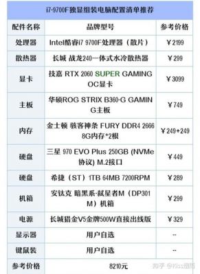 电脑配置1080（电脑配置1050是什么）-图2