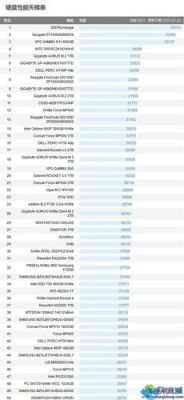 电脑硬盘质量排名（电脑硬盘质量排名榜）