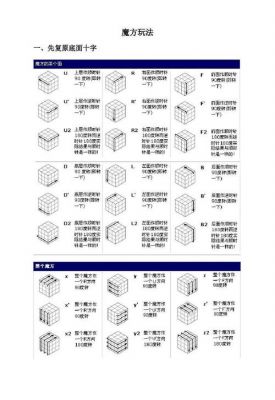 魔方助手小阿潮三阶魔方公式？魔方助手 安卓