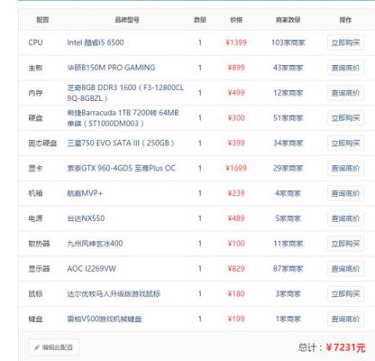 2016比较好的电脑配置（2016比较好的电脑配置有哪些）-图3