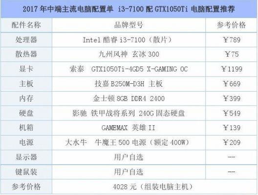 2016电脑配置推荐4000（2016电脑主流配置）