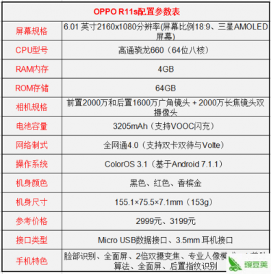 oppoa31s参数？a31s安卓-图2