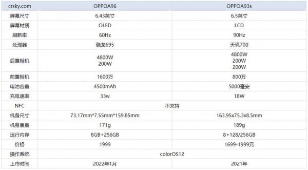 oppoa31s参数？a31s安卓-图1