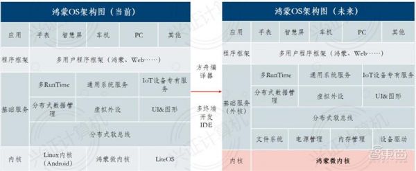 鸿蒙单框架和双框架是什么意思？安卓基本框架-图2