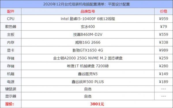 最便宜电脑配置报价表（2021最便宜的电脑）-图1