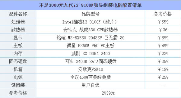 3500元电脑（3500元的电脑配置）