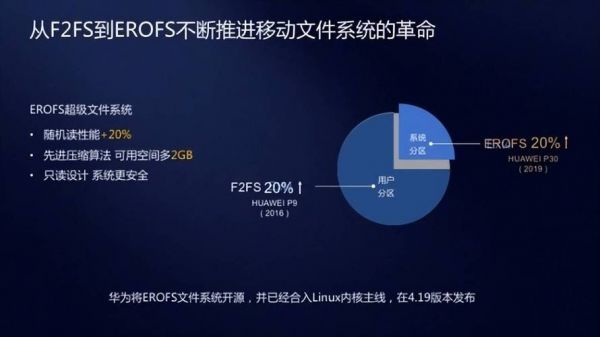 什么是谷歌专利？安卓的核心技术专利