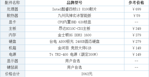 电脑主机2500配置（电脑主机2500配置最好）-图3