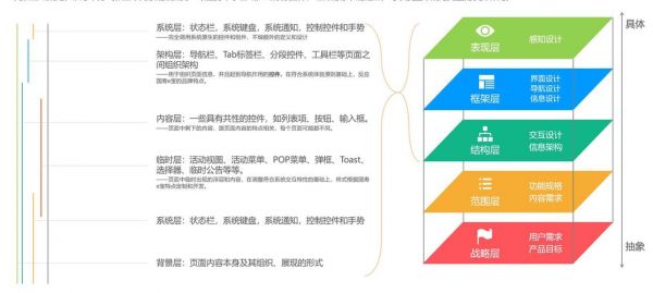 从产品五层次论阐述电脑（从产品五层次论阐述电脑的功能）