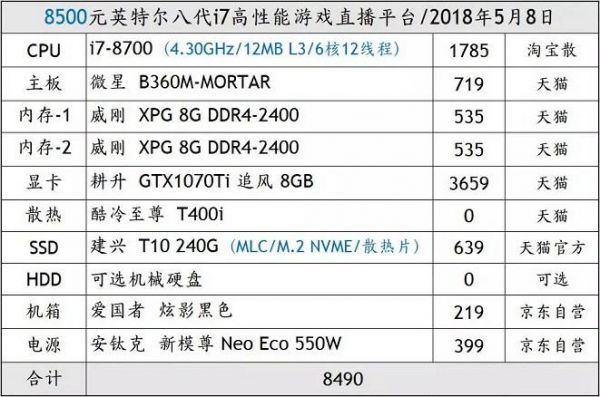 i7台式电脑报价（i7台式电脑推荐配置）-图3