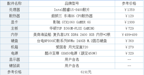 i7台式电脑报价（i7台式电脑推荐配置）