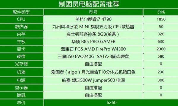 3d绘图软件对电脑配置（绘制3d图用什么配置电脑）