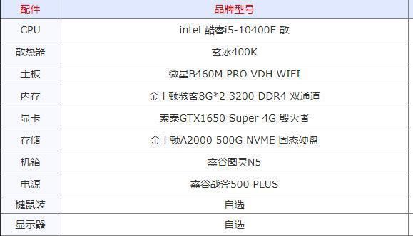 什么游戏可以自己组装电脑（自己组装游戏电脑配置清单）-图1