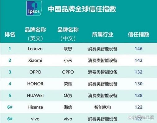 2015年华为赢得哪里的消费者？2015中国安卓用户数量-图2