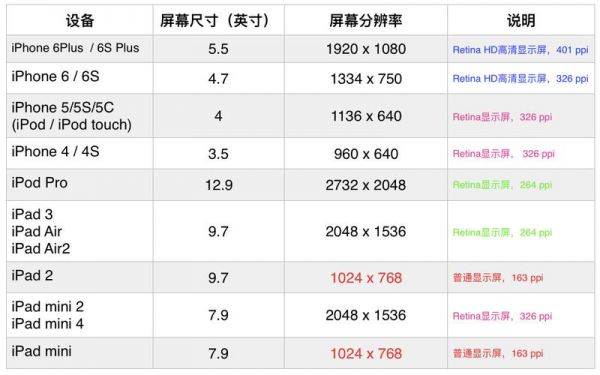 1080*2400屏幕在剪映调什么尺寸？安卓1080设计尺寸规范