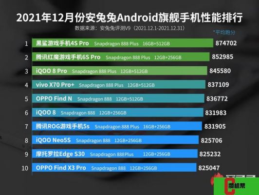 2021安卓手机最高跑多少分？安卓跑分排名-图3