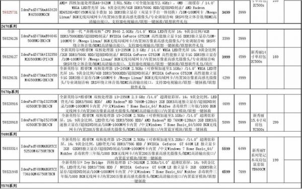 关于笔记本电脑最低报价的信息-图2