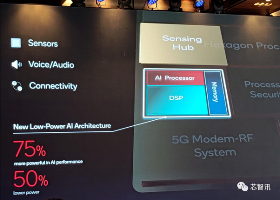 骁龙6gen1支持wifi6吗？安卓高通平台wifi-图3