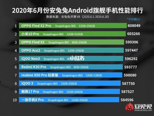 Android手机流畅度排行榜？安卓手机品牌优化排行