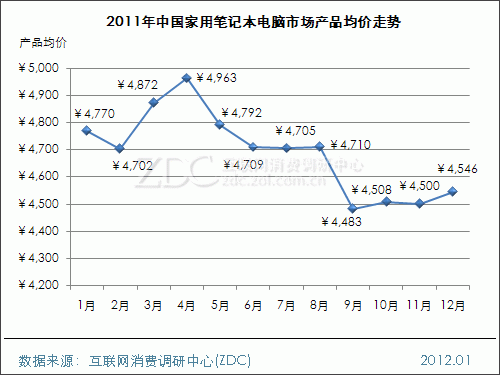 电脑市场预测报告（电脑市场需求预测报告范文）-图2