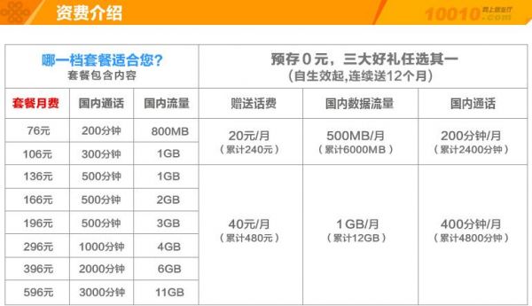 联通手机4g76套餐介绍？安卓6.0 联通4g-图1