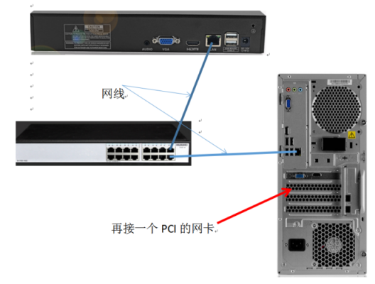 一体机电脑能否直接连接监控硬盘（一体机可以接监控吗）