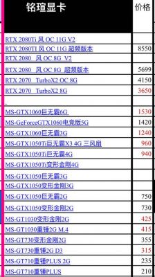 台式电脑显卡价格（台式电脑显卡价格排行）-图3